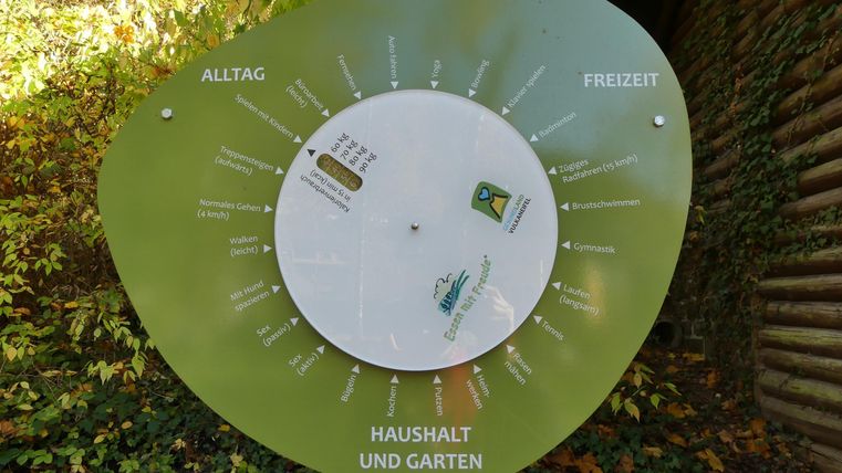 An information sign in the form of a leaf with various subject areas. It displays two categories: "Household and Garden" as well as "Everyday" and "Freedom".