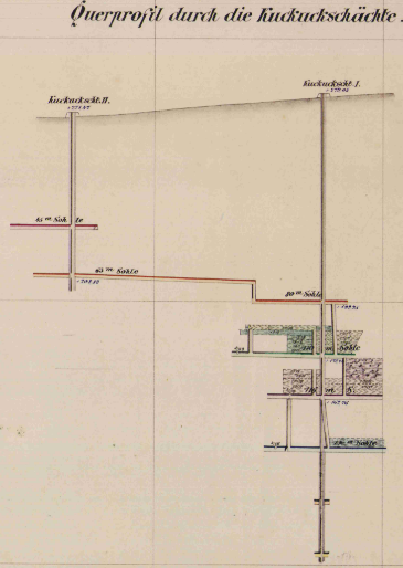 Ein technisches Diagramm zeigt einen Querschnitt durch die Kuckucksschächte. Es umfasst verschiedene Tiefen und Strukturen, die im Untergrund angeordnet sind.