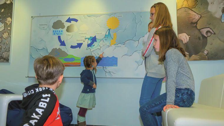 Children are looking at a diagram of the water cycle on a wall in the visitor center. A girl is pointing at the diagram while others watch attentively.