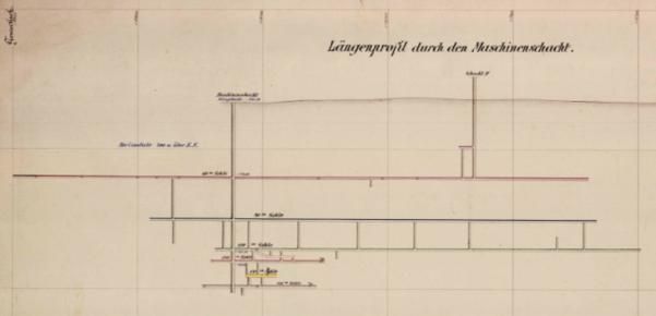 Een technische tekening die een lengtesnede door een geologisch gebied weergeeft. Verschillende lijnen en labels tonen verschillende lagen en structuren aan.