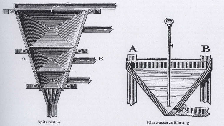 Das Bild zeigt technische Zeichnungen von zwei verschiedenen Geräten. Links ist ein Spitzkasten dargestellt, rechts eine Klarwasserzuführung.