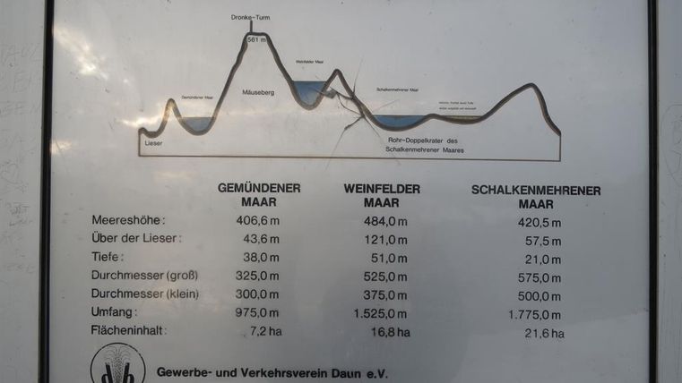 Een informatiepaneel over verschillende meren met diagrammen en gegevens. De belangrijkste maten en diepten van de meren zijn vermeld.