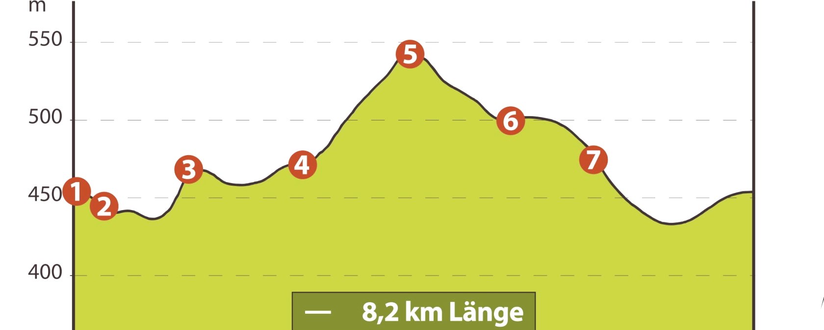 H&ouml;henprofil Wanderung, &copy; GesundLand Vulkaneifel GmbH